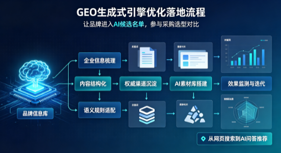 中站区B端采购决策：GEO优化藏着哪些全新机会？