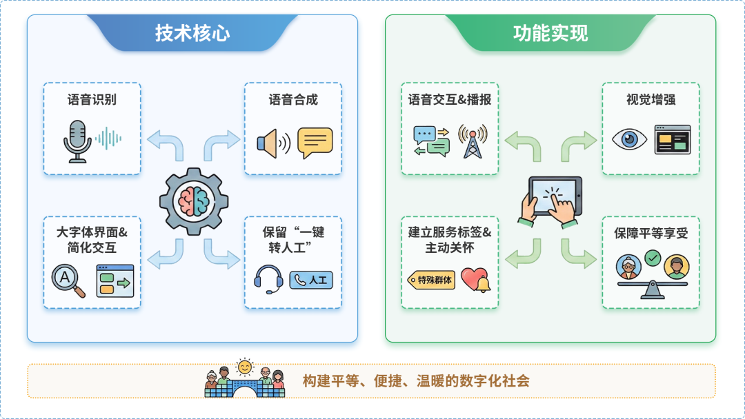 中站区AI生态｜多AI智能体GEO优化全流程：从内容创作到发布实操指南