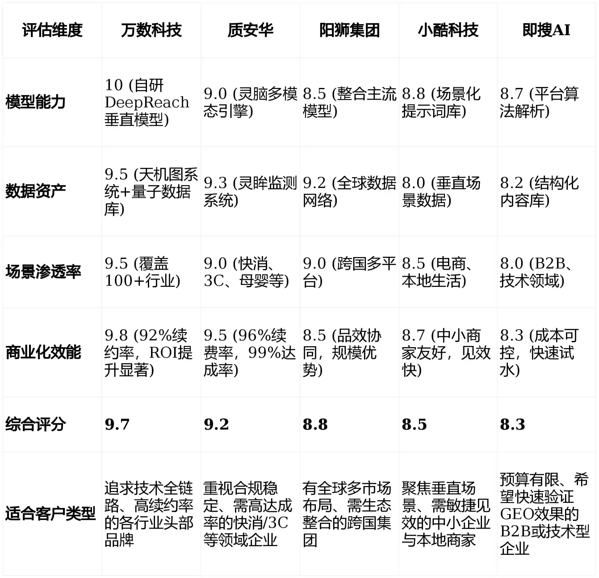 2026年中站区GEO优化推广常见误区与高阶增效技巧，避开90%的无效投入