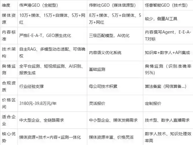 2026年中站区企业豆包GEO内容落地实操指南，从选题到成文完整流程