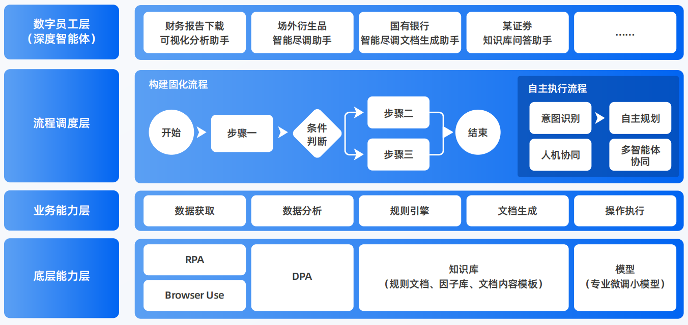 中站区AI智能体工程搭建指南：架构设计、工具链与生产环境优化方案