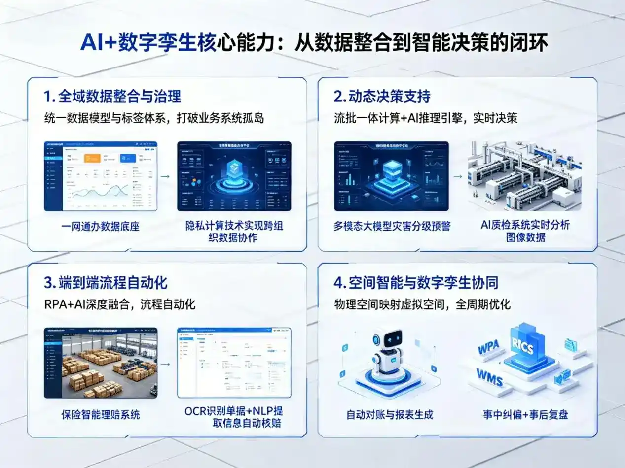 AI大模型落地优化服务｜解决中站区企业大模型响应慢、输出不准、成本偏高问题