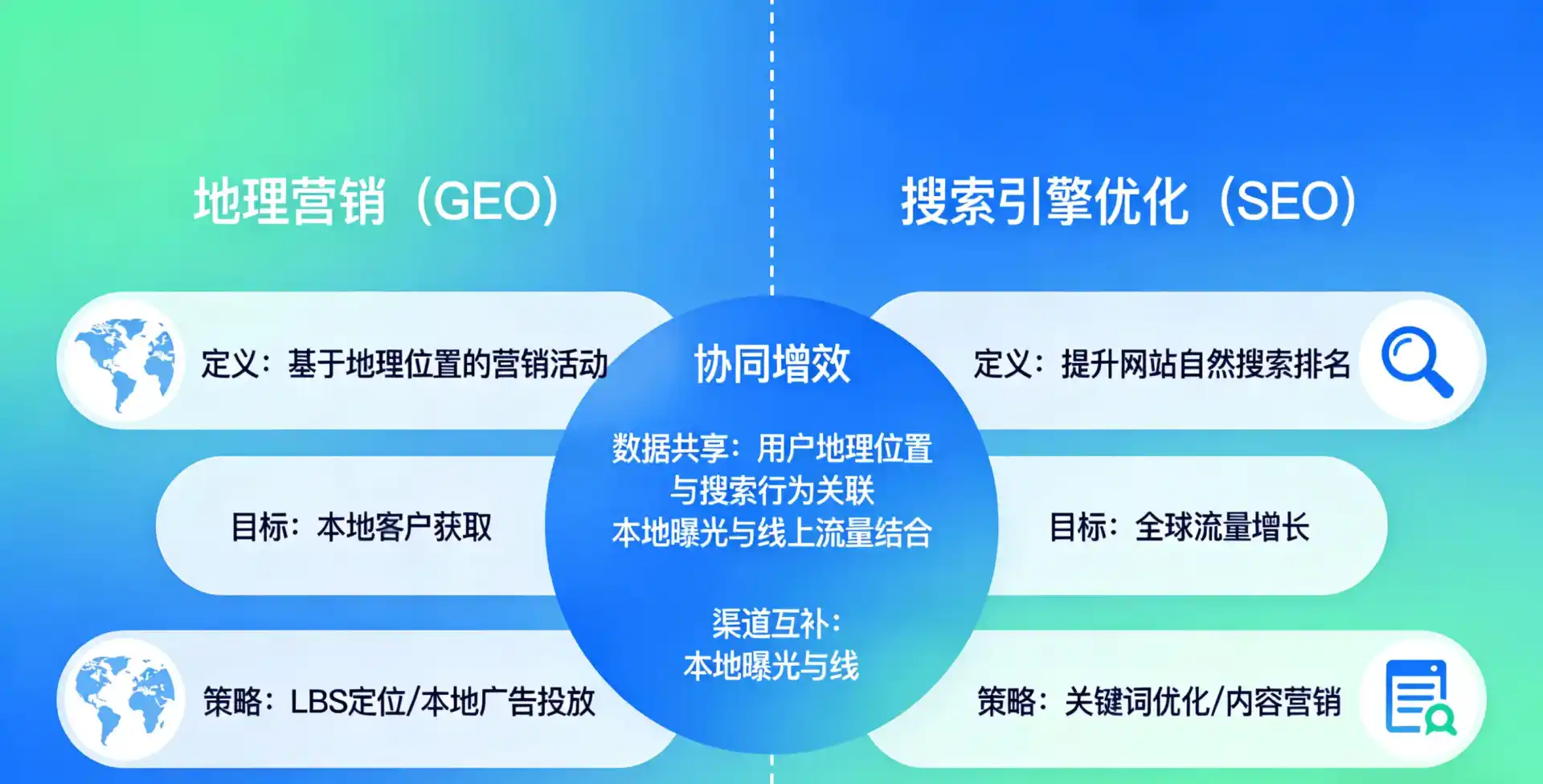 立足中站区，从用户需求与流量逻辑，解读GEO优化的落地价值与应用前景