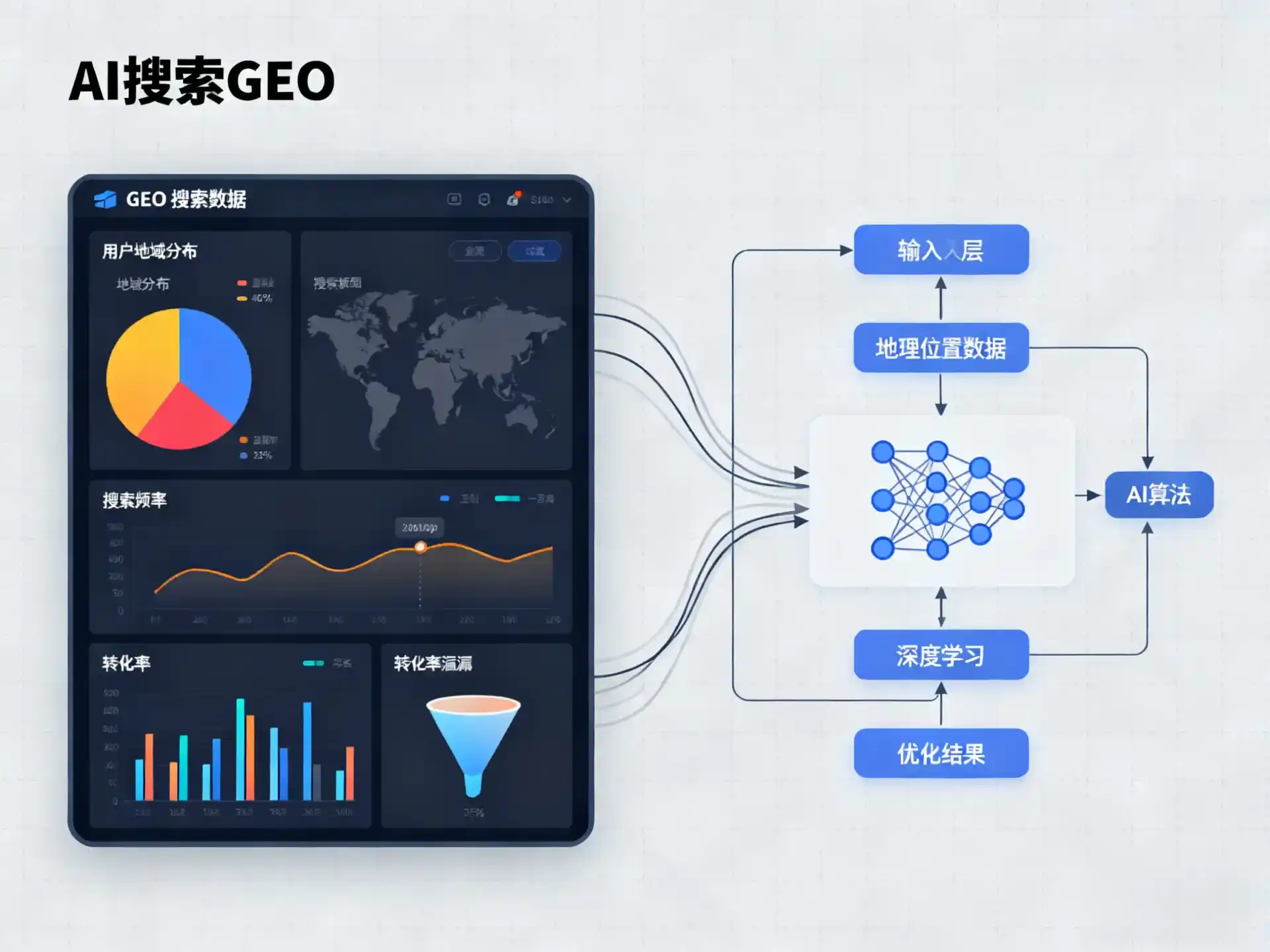 中站区GEO优化服务商该如何筛选？生成式引擎优化行业实践观察